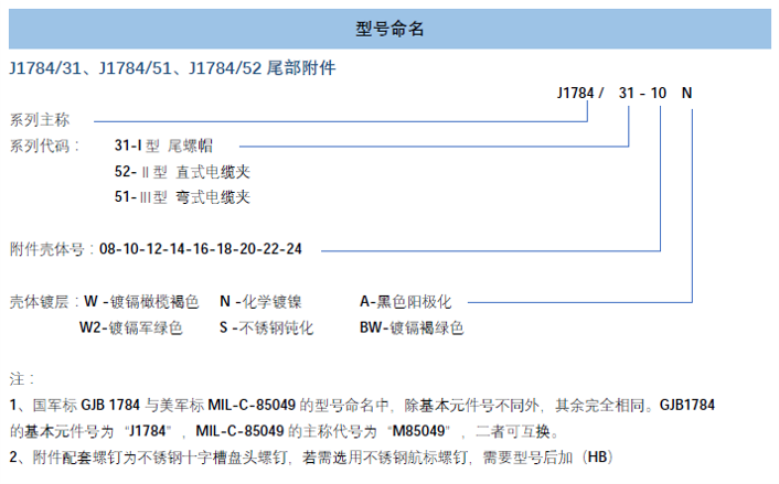 1665652575719711.png GJB598 II型尾部附件.png