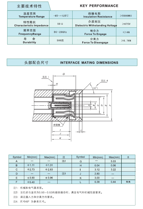 PEAK電子連接器、集成電路以及線束配套